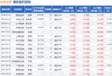 东吴证券：给予完美世界买入评级