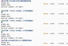 一夜狂赚30WRMB大话西游3成就玩家梦想[已扎口]