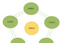 想买款手游做运营，需要投入多少钱，做过的前辈请指点一下？怎么做？