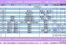 搬砖端游哪家强？大话一天两百，DNF日入一百五，逆水寒垫底？