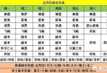《梦幻西游》还有那些值得探讨的赚钱技巧、方法？