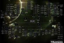 《EVE》里的吉他星系是怎么成为全宇宙贸易中心的？