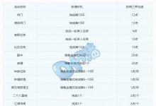 梦幻西游平衡好三界功绩就能获取大量收入 这些知识你掌握了没？