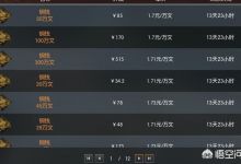 网游逆水寒每天玩8个小时，一般能挣多少钱？