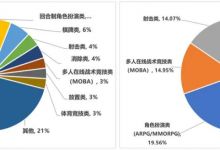 这一次，你可以试试祖龙和腾讯的这款“新”MMO了