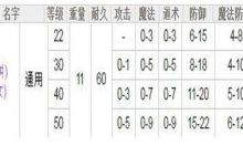 《热血传奇》的私服 “九套”是什么意思？