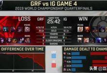 IG3:1战胜GRF晋级4强，终极之战theshy天使接管比赛，网友发了哪些神评论？