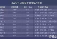 贪玩、传奇究竟是什么游戏？有多赚钱？