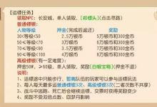 梦幻西游手游赚钱小技巧 不看这波干货你就错过了一个亿
