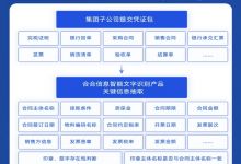 小小发票拦住出海“巨头”?智能财务共享中心审核7国发票仅需3人