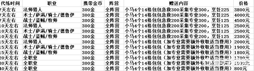 魔兽世界怀旧服怎么赚钱？