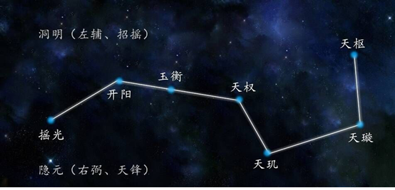 【洪范视界】被刷屏的“北斗九星”是怎么回事？