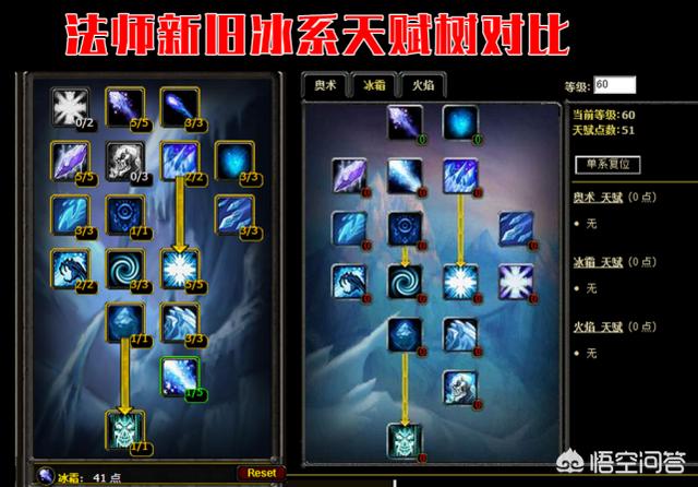 魔兽世界60年代“初版天赋树”竟如此简陋，难怪老玩家觉得当年的副本更难。如何评价？