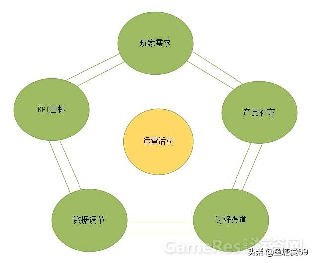 想买款手游做运营，需要投入多少钱，做过的前辈请指点一下？怎么做？