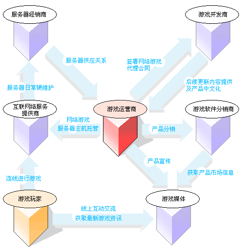 想买款手游做运营，需要投入多少钱，做过的前辈请指点一下？怎么做？