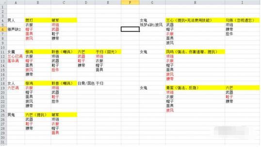 大话2免费版赚钱攻略:上班族合理利用碎片时间月入四位数
