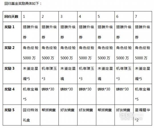 大话2免费版赚钱攻略:上班族合理利用碎片时间月入四位数