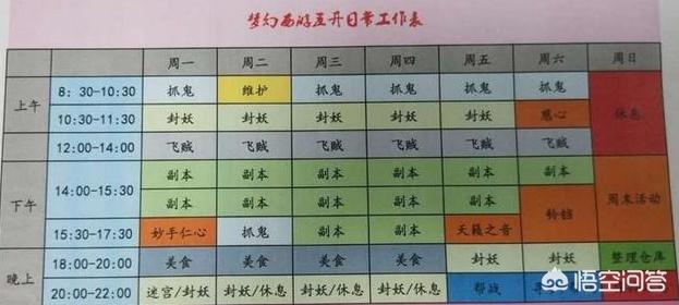 《梦幻西游》还有那些值得探讨的赚钱技巧、方法？
