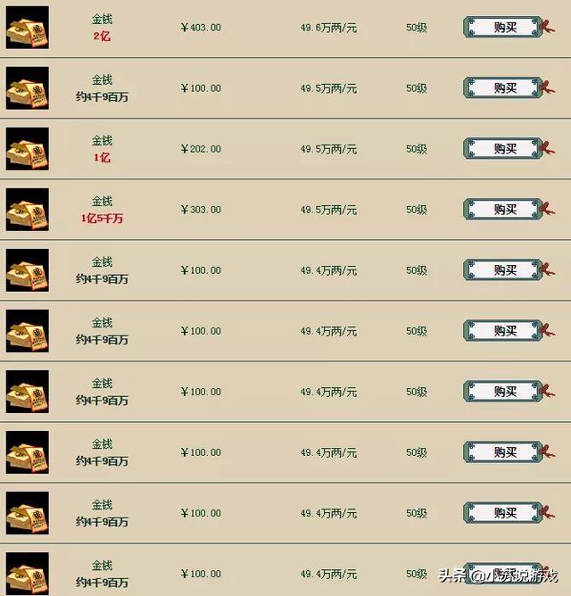 玩《大话西游2经典版》不会赚钱就亏大了，老司机带你月入过万