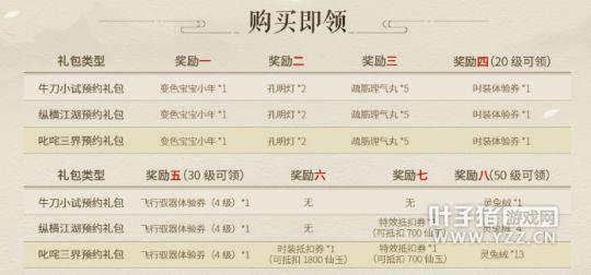 大话西游2回归必看!冲新区不花钱还能赚钱的时代到了