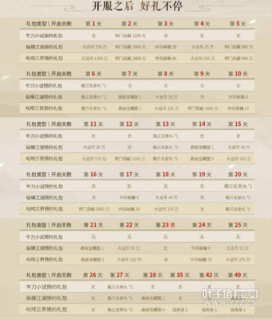 大话西游2回归必看!冲新区不花钱还能赚钱的时代到了