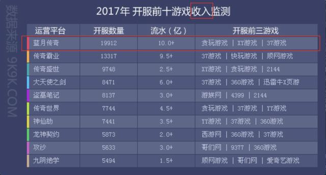 《贪玩蓝月》年入10亿？背后的玩法也太“流氓”了