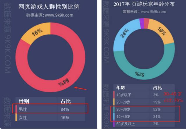 《贪玩蓝月》年入10亿？背后的玩法也太“流氓”了