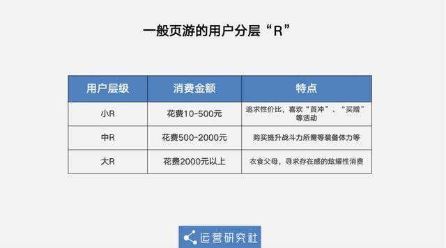 《贪玩蓝月》年入10亿？背后的玩法也太“流氓”了
