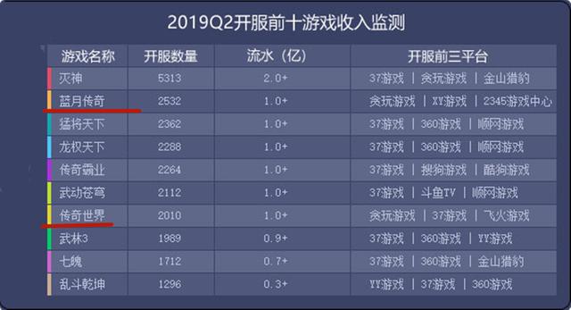 你以为贪玩蓝月不赚钱？那你也太天真了，人家的收入吊打游戏公司