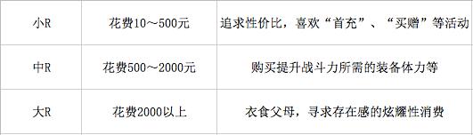 贪玩蓝月一年挣10亿！这篇文章告诉你它凭什么？