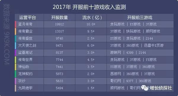 贪玩蓝月一年挣10亿！这篇文章告诉你它凭什么？