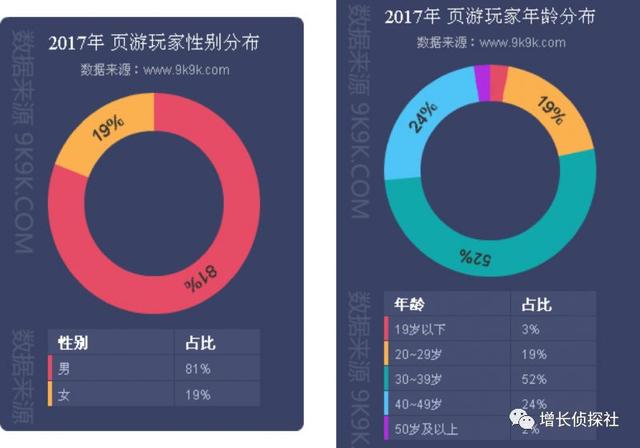 贪玩蓝月一年挣10亿！这篇文章告诉你它凭什么？