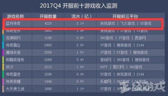 当你还在嘲笑渣渣辉代言的广告时， 贪玩蓝月一年默默赚了10个亿