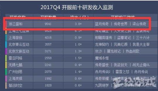 当你还在嘲笑渣渣辉代言的广告时， 贪玩蓝月一年默默赚了10个亿