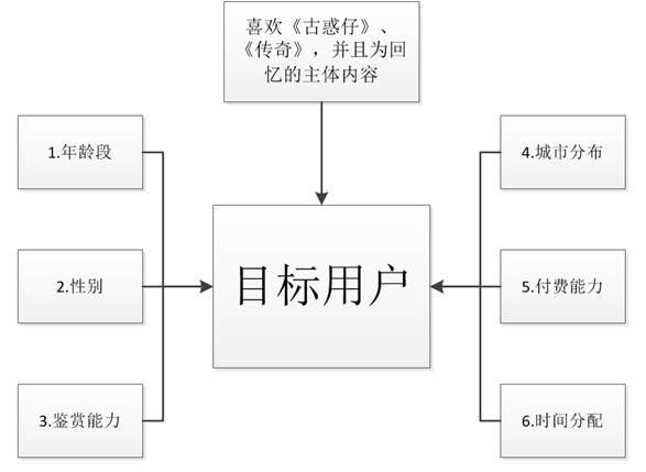 当你还在嘲笑渣渣辉代言的广告时， 贪玩蓝月一年默默赚了10个亿