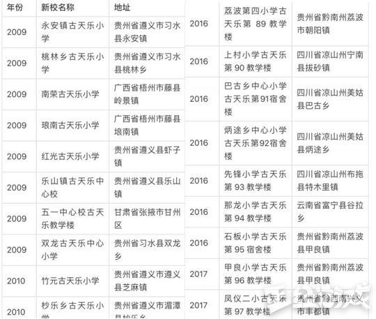 当你还在嘲笑渣渣辉代言的广告时， 贪玩蓝月一年默默赚了10个亿