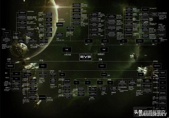《EVE》里的吉他星系是怎么成为全宇宙贸易中心的？