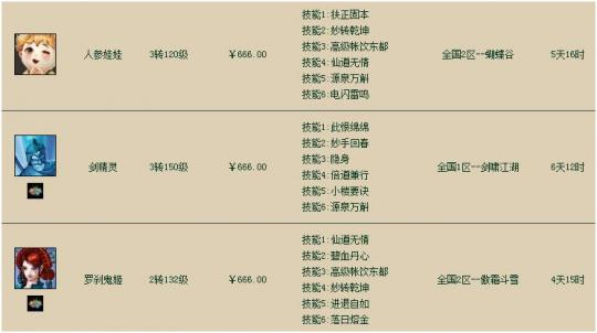 大话西游2赚钱攻略:想边玩游戏边把钱挣了,那看这里就对了!