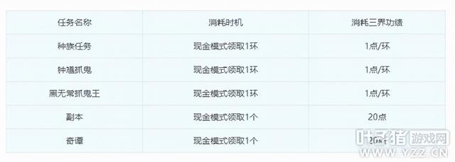梦幻西游平衡好三界功绩就能获取大量收入 这些知识你掌握了没？