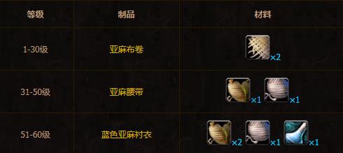 魔兽世界怀旧服赚钱攻略 WOW赚钱专业推荐