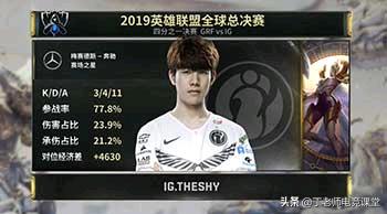 TheShy的“天使与恶魔图”火了，IG全新战术出现，观众直言完全就是翻版，你怎么看？