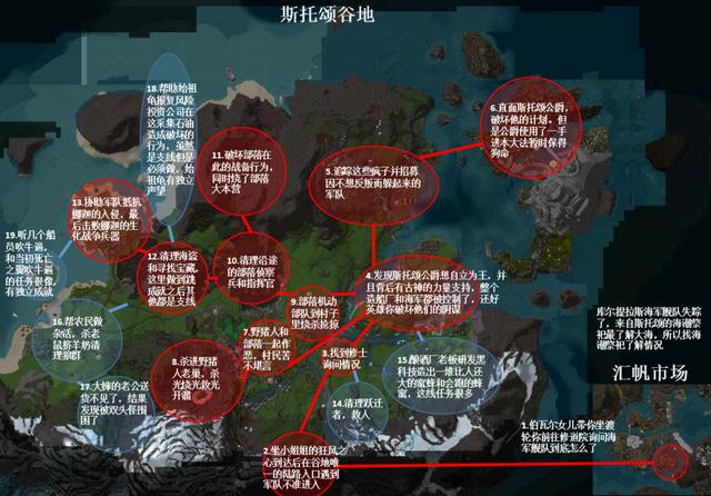 《魔兽世界》8.0 联盟升级攻略及各地图任务剧情
