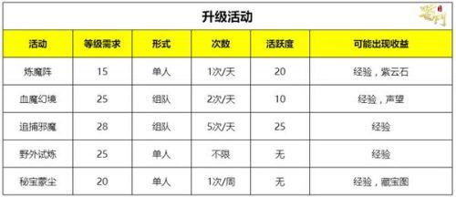 一条龙是什么？来自《蜀门手游》老司机的新服升级赚钱宝典