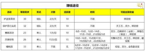 一条龙是什么？来自《蜀门手游》老司机的新服升级赚钱宝典