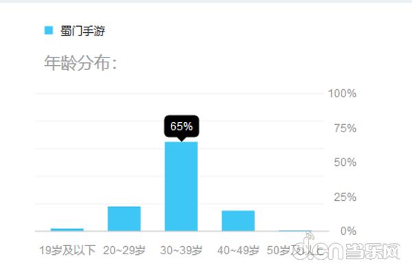 反面营销案例分析：《蜀门》手游在代言、异业、直播遇到的烧钱坑