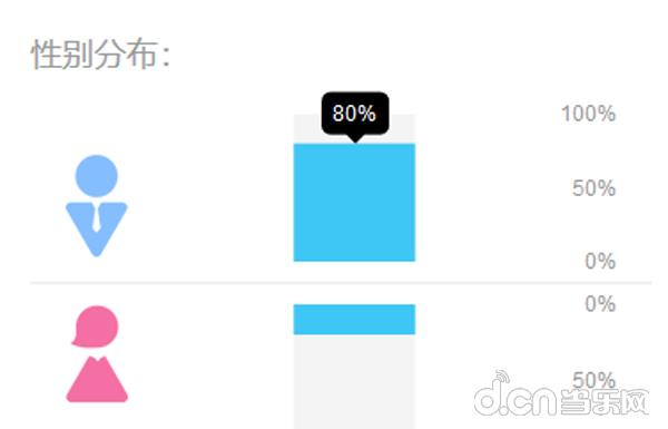 反面营销案例分析：《蜀门》手游在代言、异业、直播遇到的烧钱坑