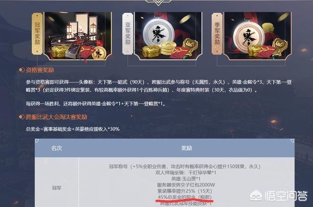 有消息说逆水寒一年竞技比赛奖金有1000多万，是真的吗？