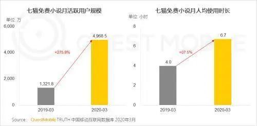 不要再问“战神归来”是什么梗了,它就是网文新时代的地推员