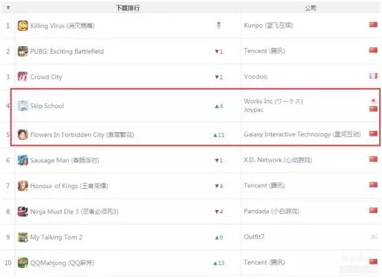 《一刀传世》闯入收入榜TOP10，抖音又送一款游戏到下载榜榜首