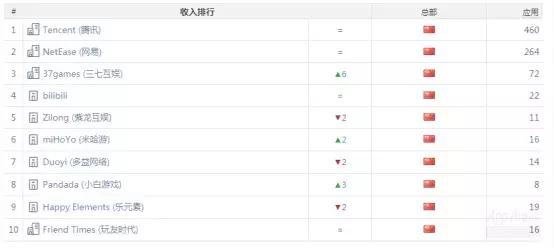 《一刀传世》闯入收入榜TOP10，抖音又送一款游戏到下载榜榜首